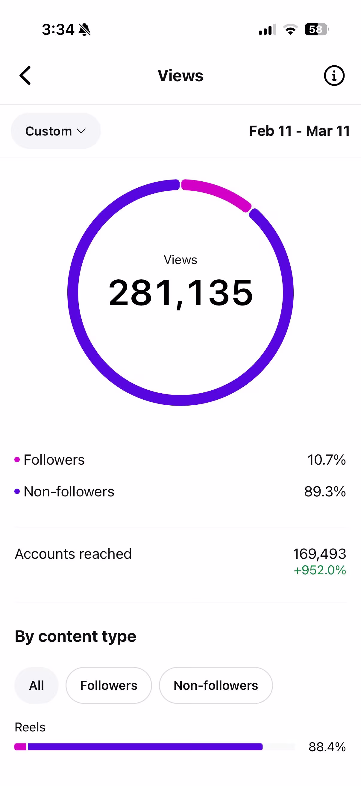 Instagram Analytics